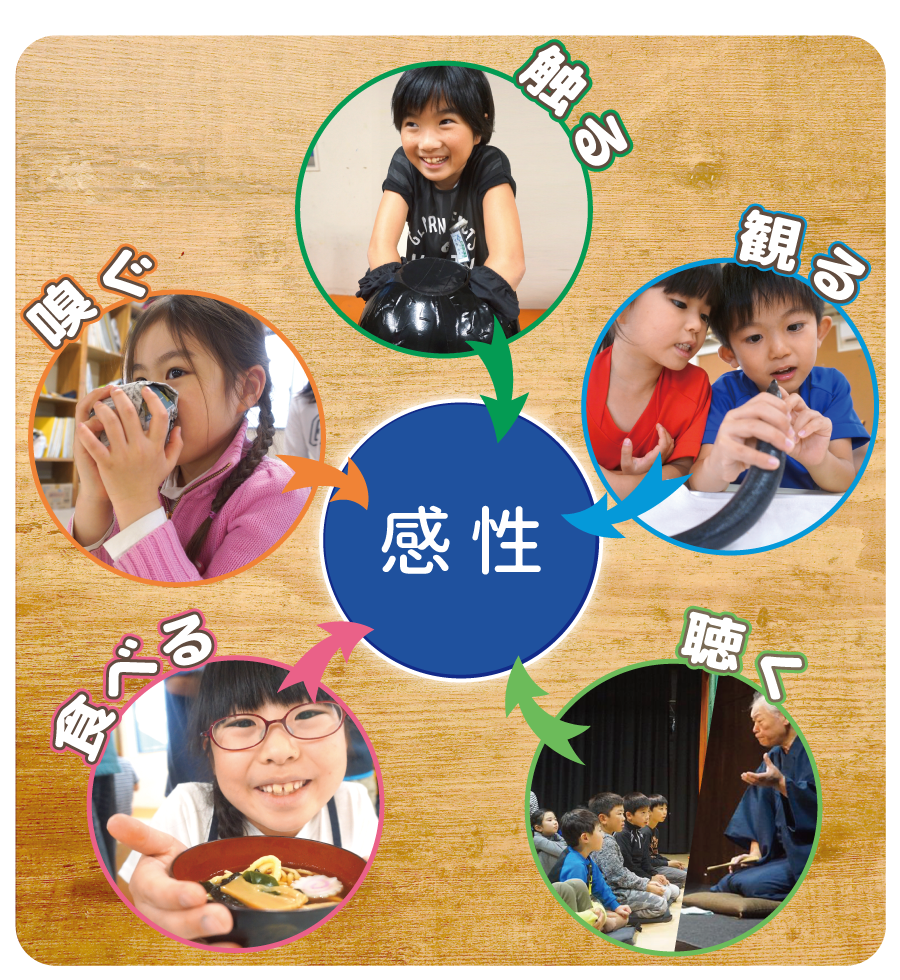 五感を使った直接体験が感性を育てます